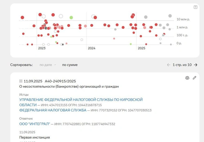 Источник: «Контур.Фокус»