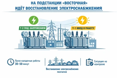 На подстанции «Восточная» восстанавливают электроснабжение