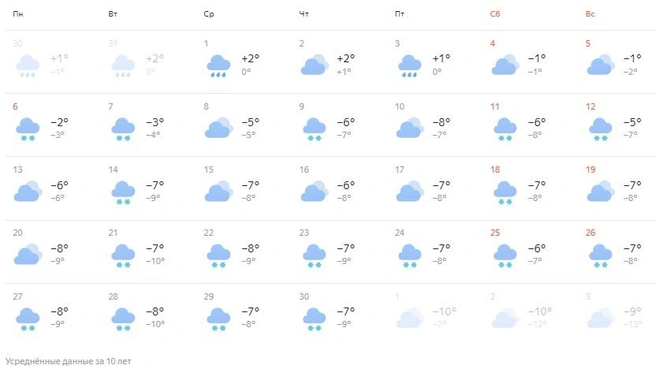 Прогноз составлен по усредненным данным за 10 лет | Источник: yandex.ru
