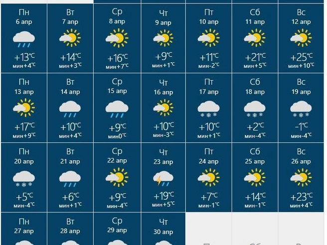 Ночные температуры составят от -2 до +11 градусов. | Источник: rusmeteo.net