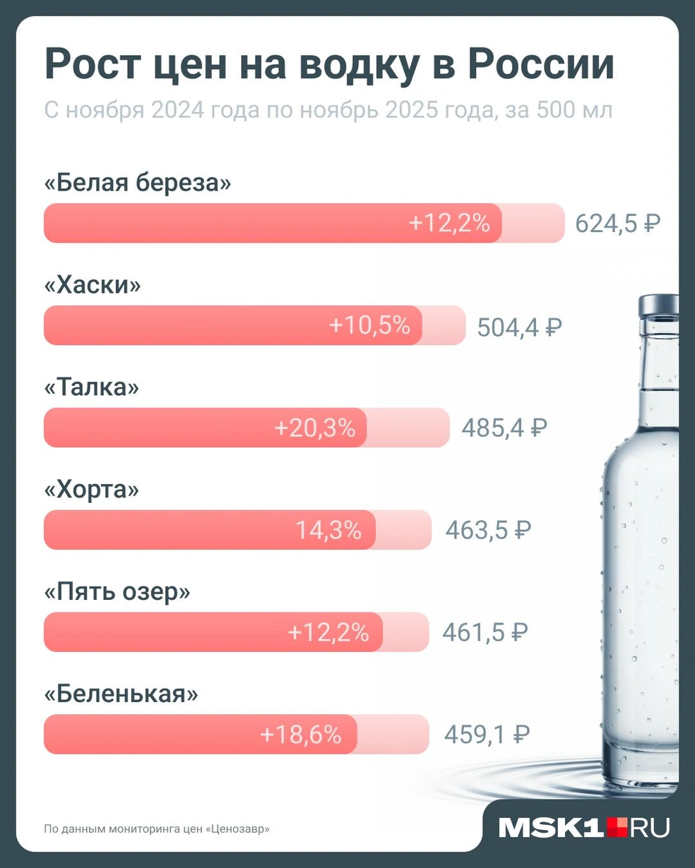 Источник: Евгения Бикунова / Городские медиа