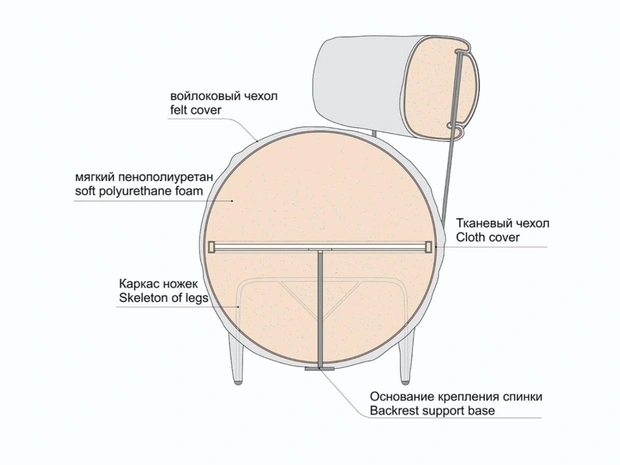 Новая версия кресла Lymphochair Тараса Желтышева