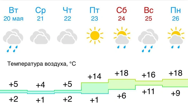 Источник: gismeteo.ru