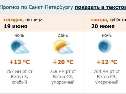Источник: скриншот с meteo.nw.ru