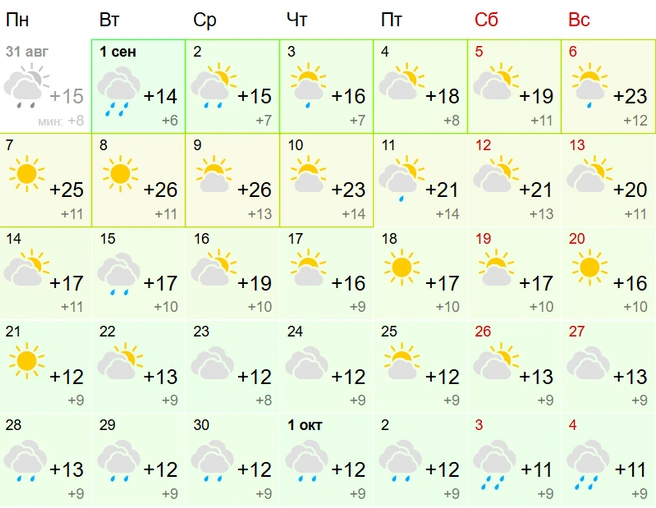 Самой теплой станет погода с 7 по 10 сентября | Источник: Gismeteo.ru