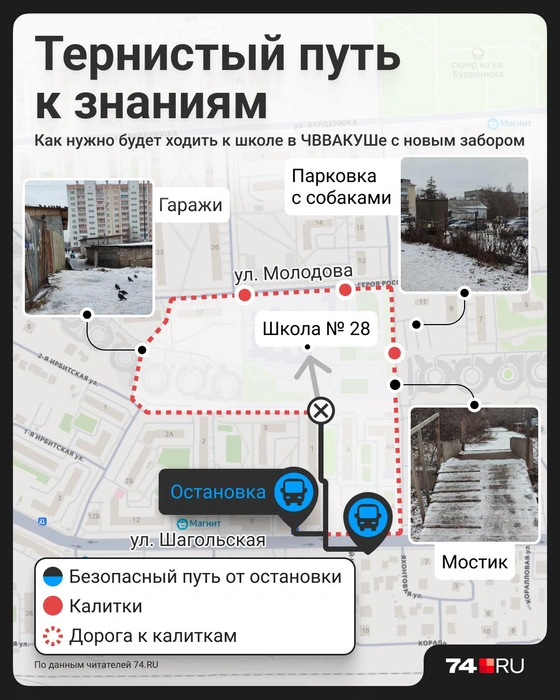 Источник: Семен Казьмин