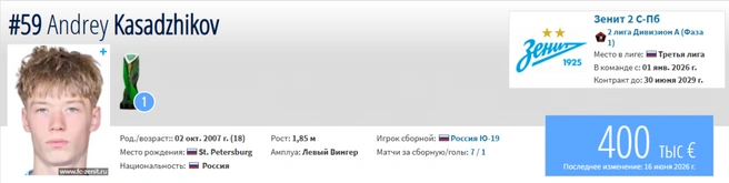 Оценивается в 400 тысяч евро | Источник: «Трансфермаркт»