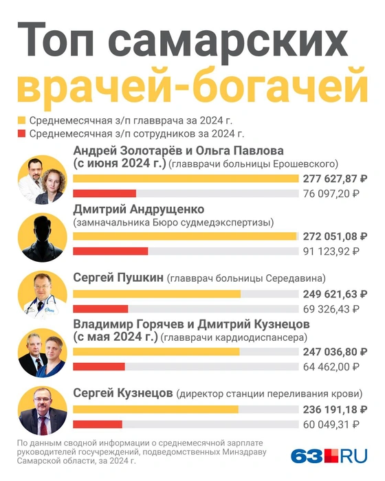 Источник: Полина Авдошина / Городские медиа