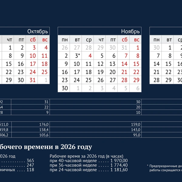 Источник: Производственный календарь на 2026 год / Госдума
