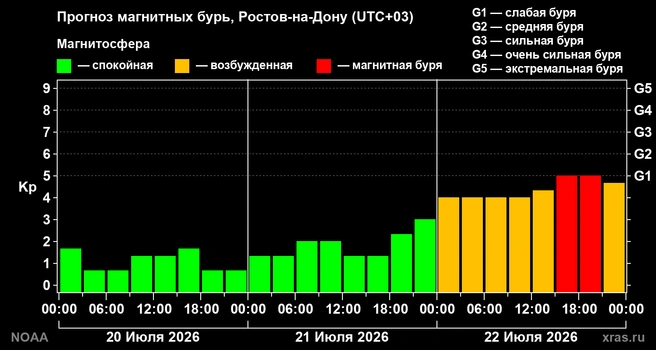 Источник: xras.ru