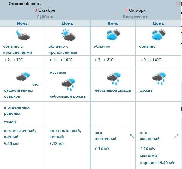 Будет холодно | Источник: omsk-meteo.ru
