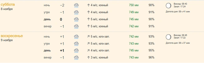 Источник: pogoda.ngs70.ru