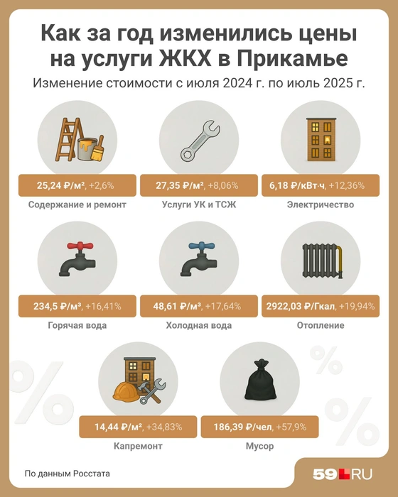 Источник: Евгения Бикунова / Городские медиа