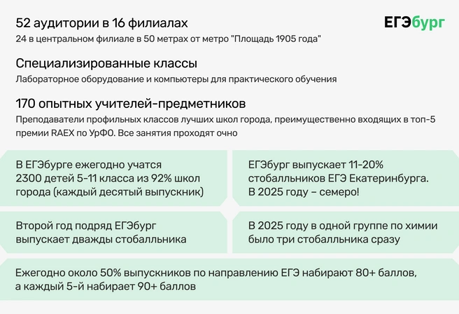 Команда ЕГЭбурга умеет достигать наивысших результатов на регулярной основе | Источник: Ирина Калмыкова