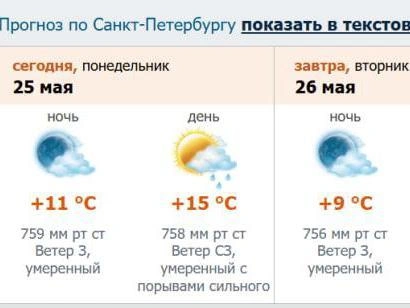 Скриншот с сайта meteo.nw.ru