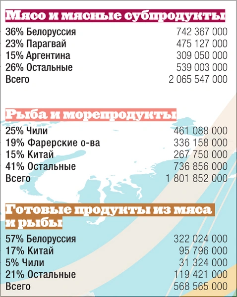 Картография: кушать подано!