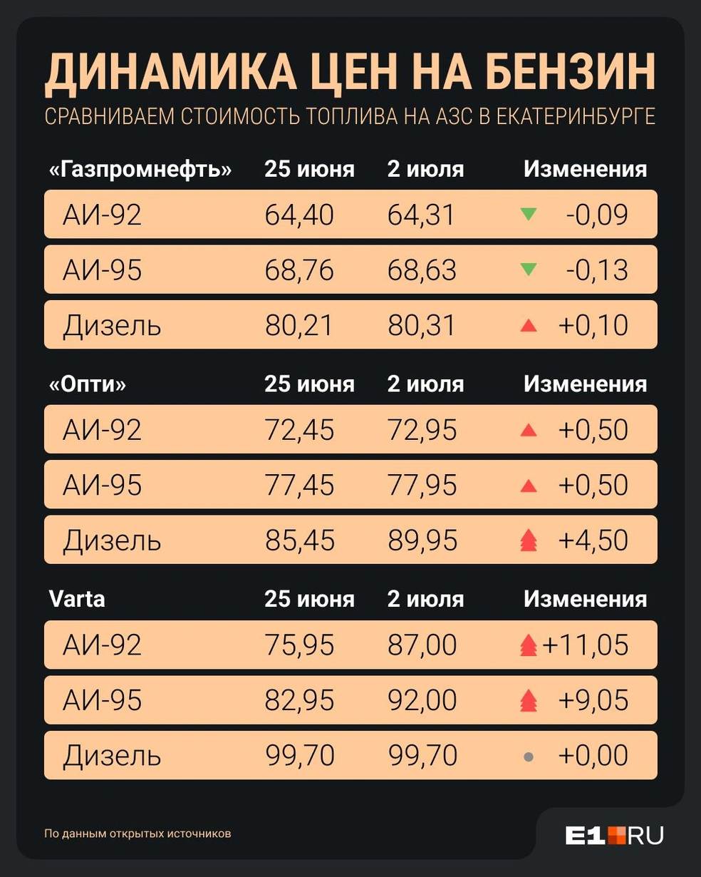 Источник: Филипп Сапегин / E1.RU