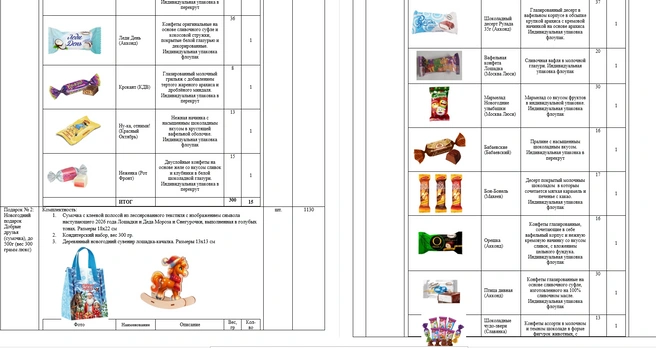 Источник: Zakupki.gov.ru