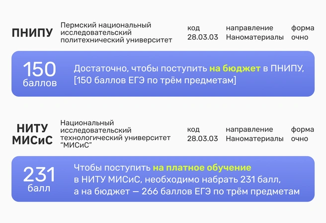 Невероятный перекос, когда один вуз не может набрать абитуриентов на бюджет, а другой не может принять всех желающих на платное отделение | Источник: Ирина Калмыкова