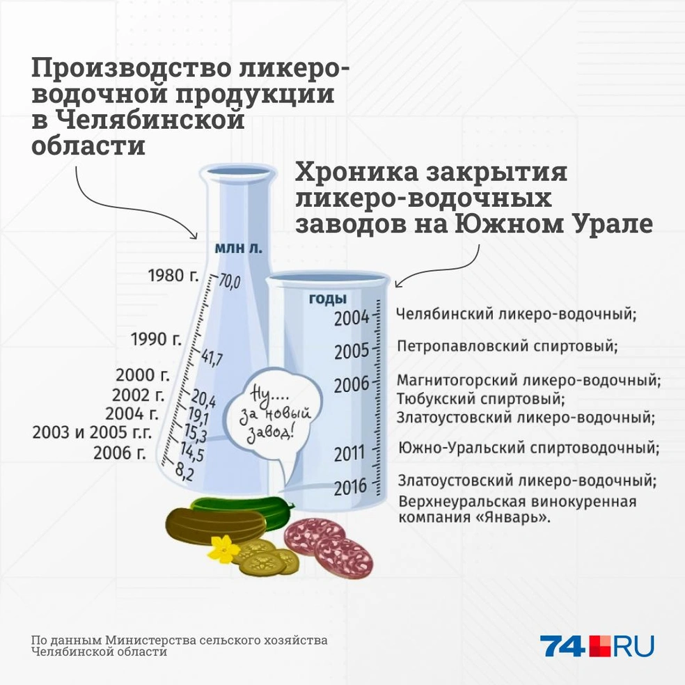 Источник: Дмитрий Гладышев