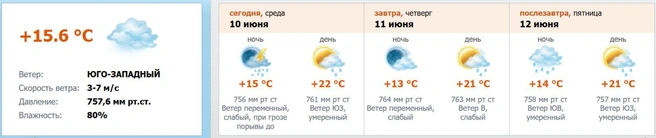 Скриншот с meteo.nw.ru