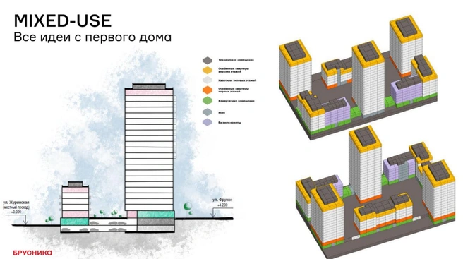 Желтым и оранжевым отмечены квартиры с особенными планировками, светло-серым&nbsp;— типовые квартиры, зеленым&nbsp;— комерческие помещения, сиреневым&nbsp;— офисные секции | Источник: ГК «Брусника»