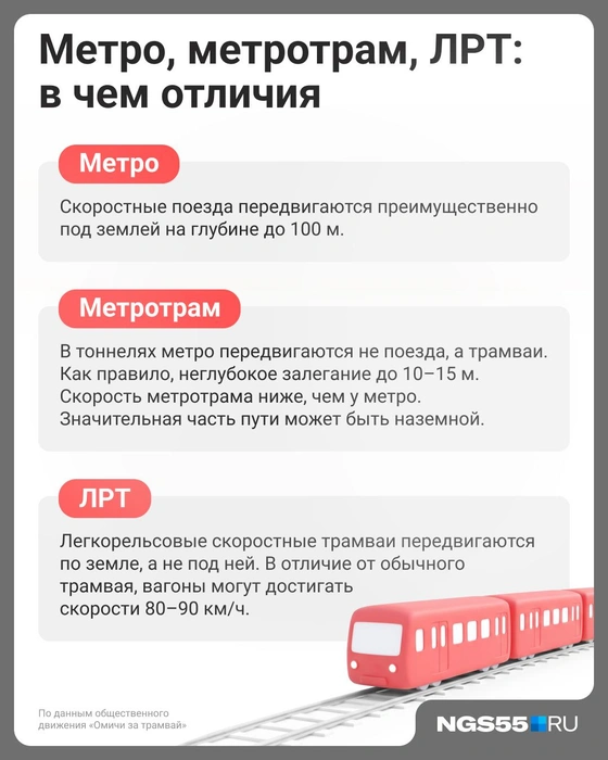 Многие путают перспективные виды транспорта | Источник: Евгения Бикунова / Городские медиа