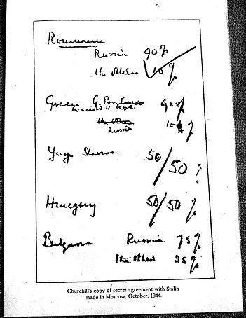 Churchill-Stalin agreement Oct. 9, 1944, Moscow | Источник: commons.wikimedia.org