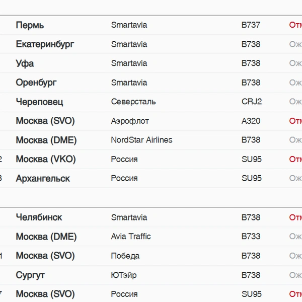 Табло прилета | Источник: pulkovoairport.ru