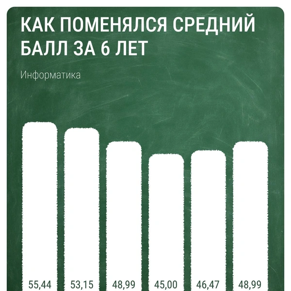 Источник: Евгения Бикунова / Городские медиа