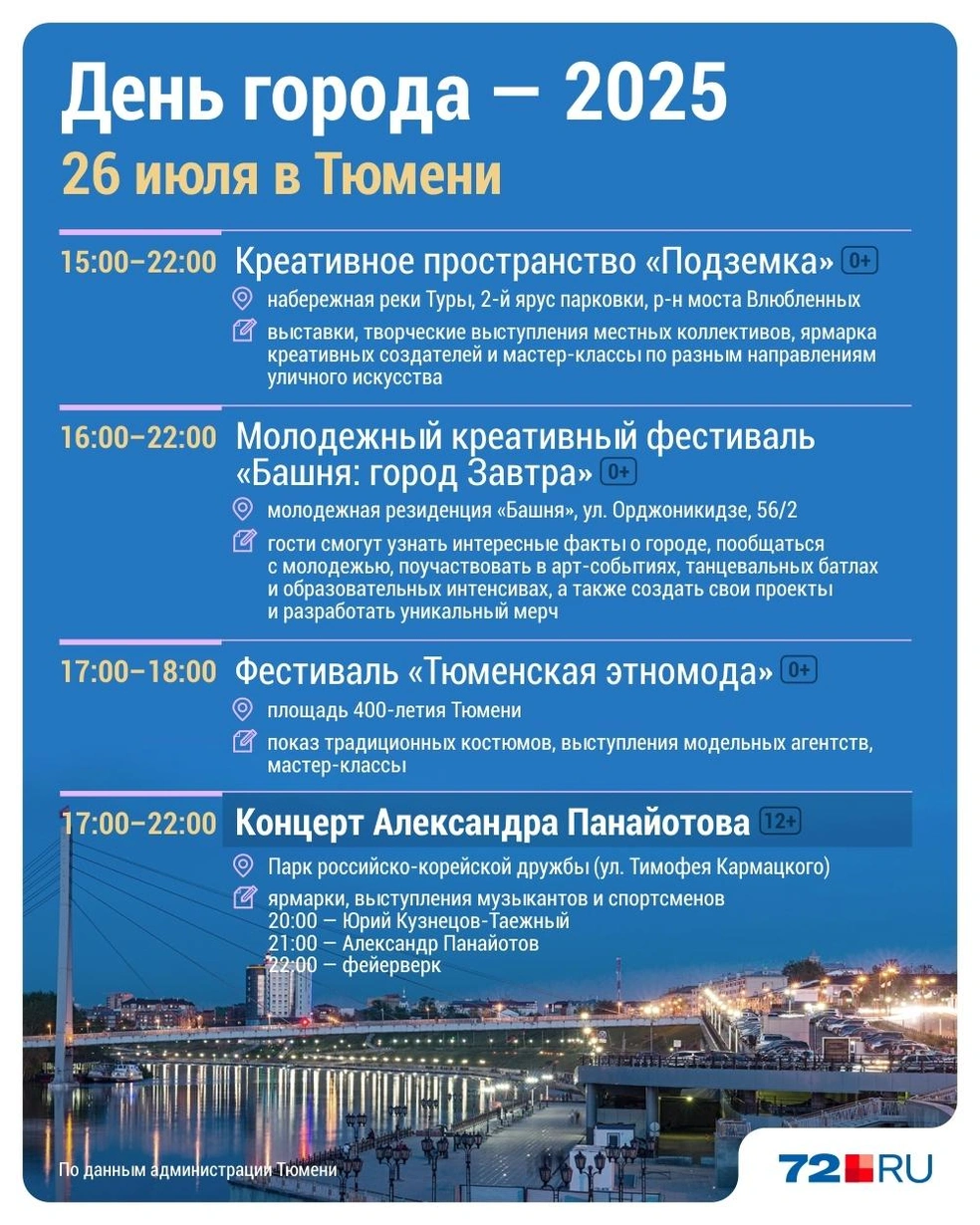 Источник: Дмитрий Гладышев / Городские медиа