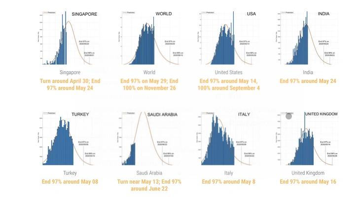 Сингапурские ученые рассчитали, в какой стране когда закончится пандемия