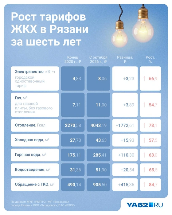 Источник: Евгения Бикунова / Городские медиа