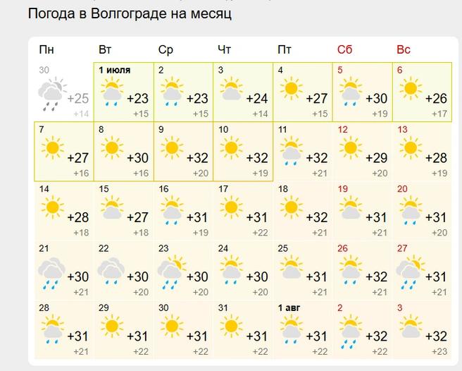 В июле в Волгограде наконец начнется лето | Источник: Gismeteo.ru