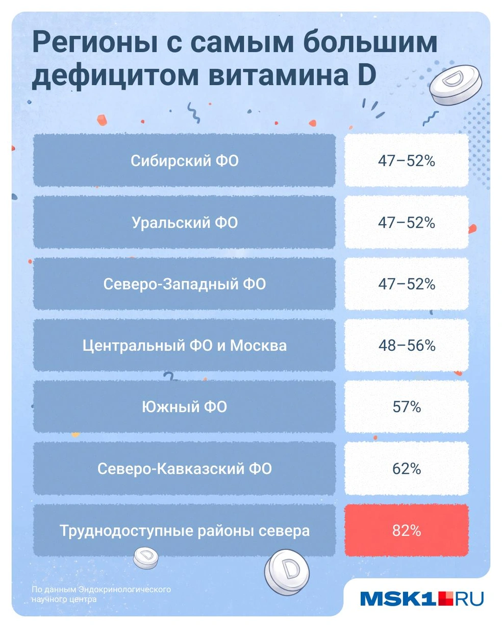 Оказывается, что «солнечного витамина» не хватает даже на юге | Источник: Евгения Бикунова / Городские медиа