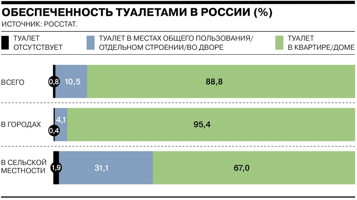 Карта: Насколько обеспечены туалетами жители разных стран мира