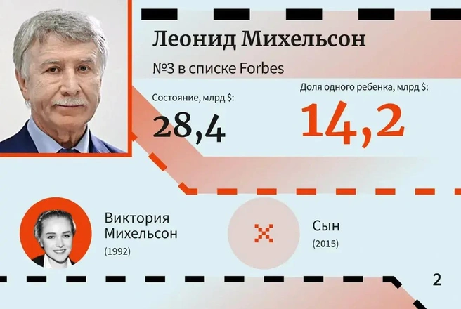 Источник: Forbes