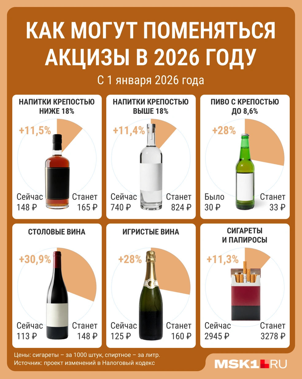 Источник: Мария Романова / Городские медиа