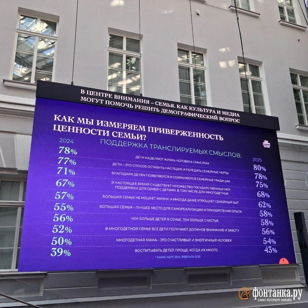 Источник: Анна Мотовилова / «Фонтанка.ру»