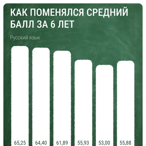 Источник: Евгения Бикунова / Городские медиа