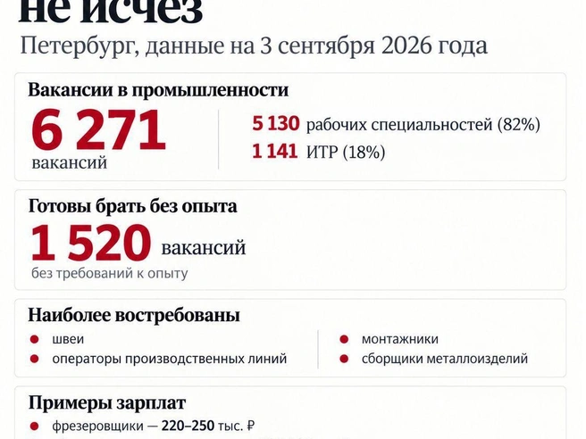 Источник: Фонтанка.ру