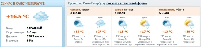 Источник: meteo.nw.ru