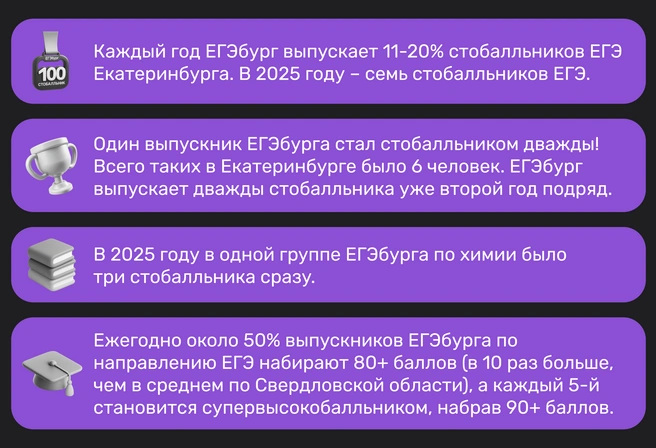 Приказом Министерства инвестиций и развития СО от 23.05.2025 № 72 ЕГЭбург получил статус социального предприятия за решение важных для региона задач | Источник: Ирина Калмыкова