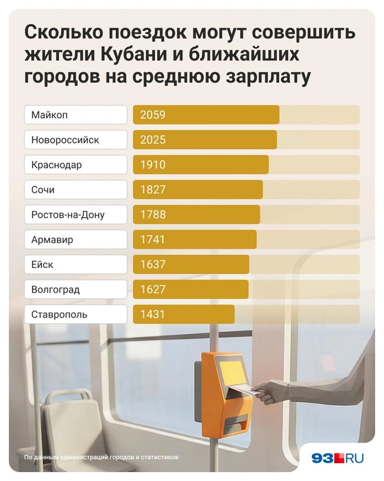 Для жителя любого города стоимость проезда в месяц выходит около 2000 рублей | Источник: Юрий Скулыбердин / Городские медиа