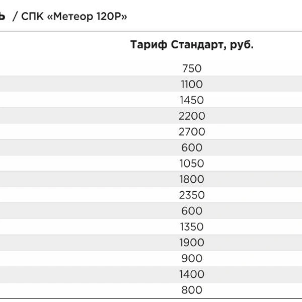 Стоимость билетов на «Метеор» из Нижнего Новгорода в Ярославль | Источник: «Водолёт»