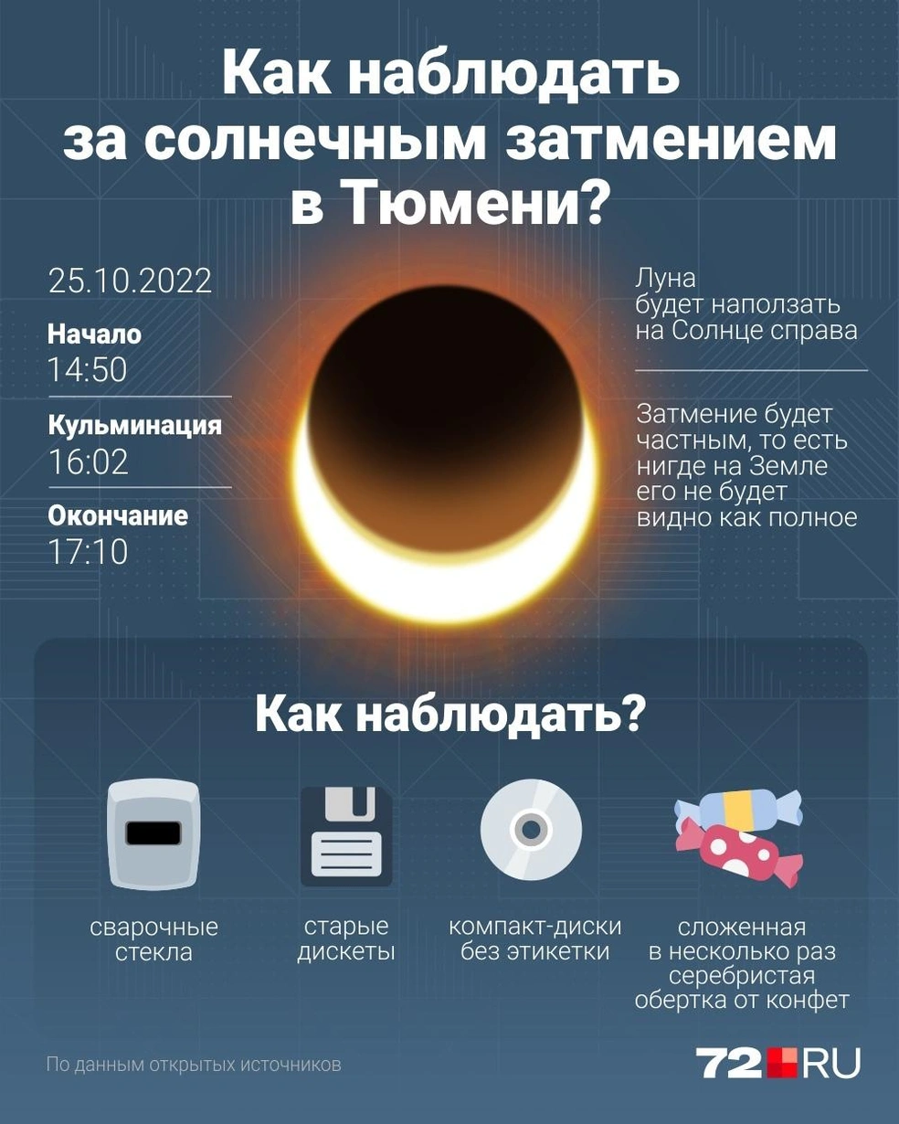 Когда начнется частное солнечное затмение в Тюменской области, 25 октября  2022 - 25 октября 2022 - 72.ру