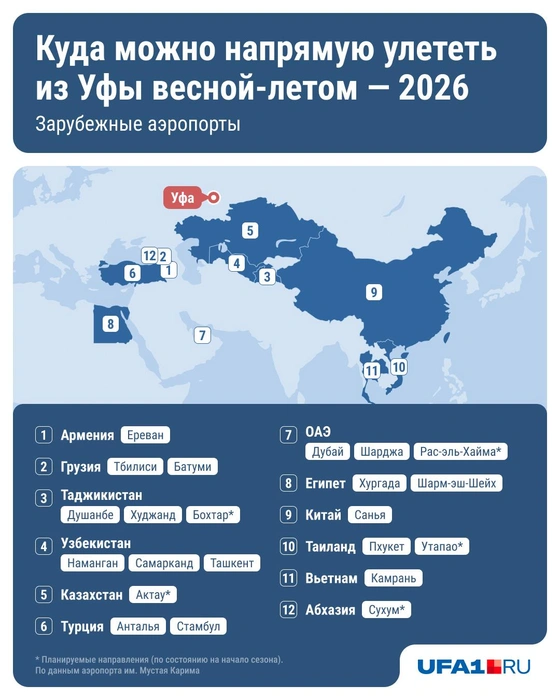 Рванем в Батуми за 20 тысяч? | Источник: Юрий Скулыбердин / Городские медиа