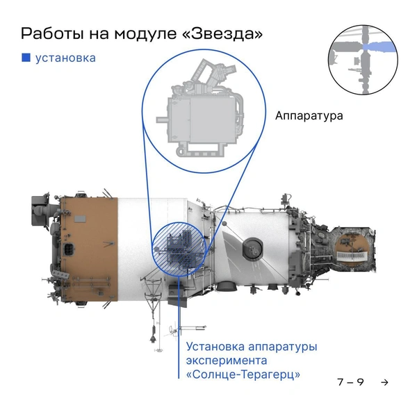 Источник: Роскосмос