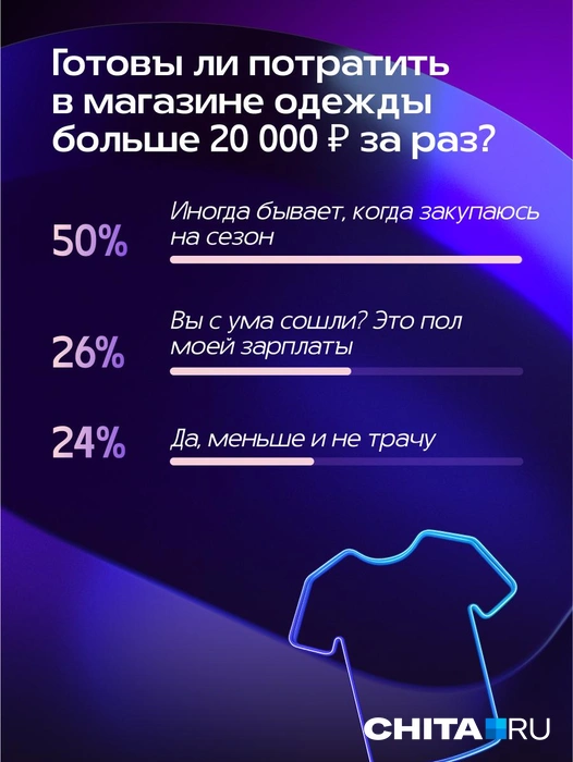Источник: Александра Стецюк / Городские медиа