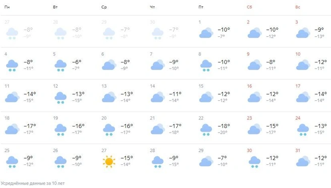 Днем 31 декабря ожидается -12 градусов | Источник: yandex.ru/pogoda